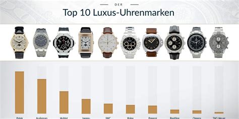 luxusmarken für uhren und parfüm|luxusuhrenmarken top 10.